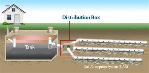 septic tank drain field distribution box|septic system distribution box location.